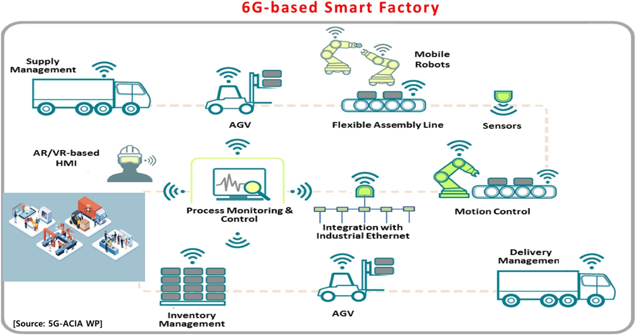 Factory automation workflow