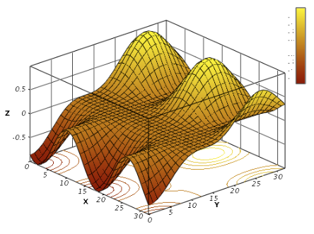 Interpretable statistical model visualization