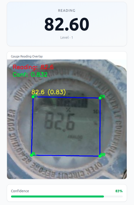 Digital meter recognition result showing 82.60
